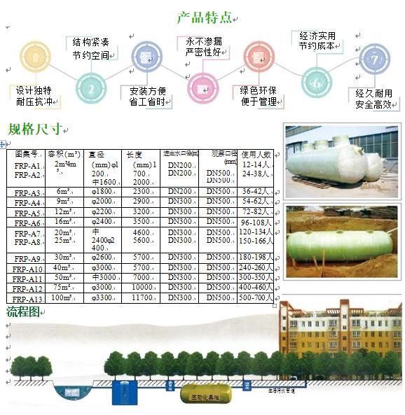 久治玻璃钢化粪池